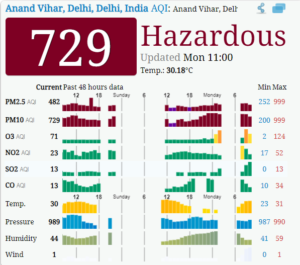 AQI Index